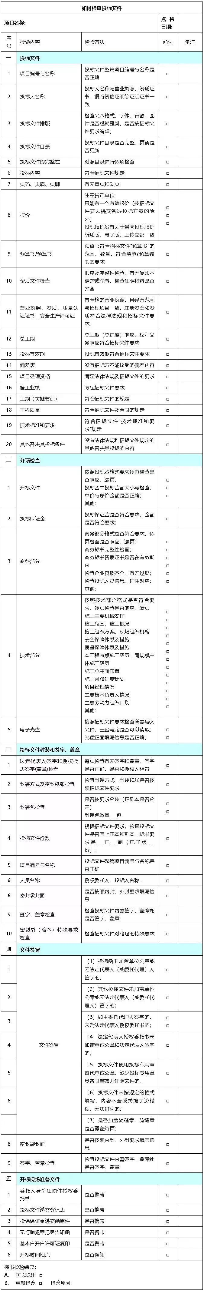 一个投标经理的标书检查笔记，拿来就用